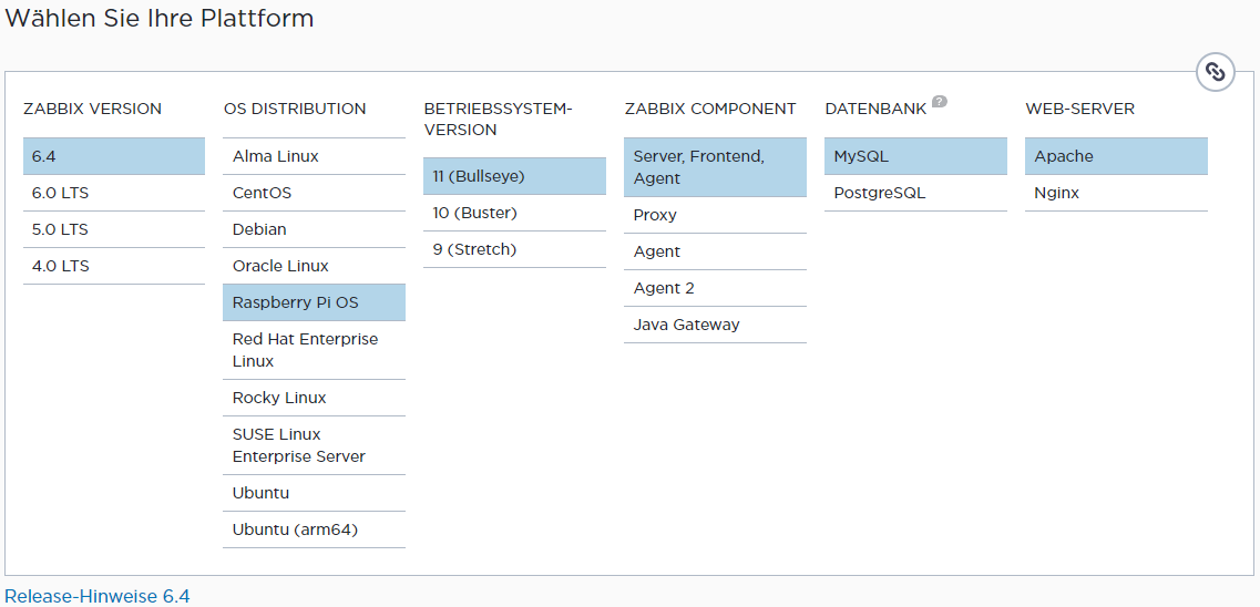 Zabbix Plattform